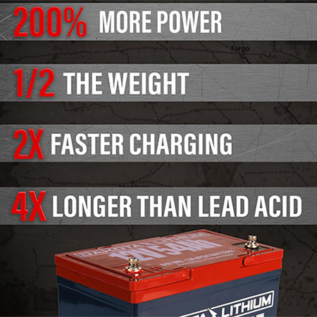 Lithium Dakota Battery Specs